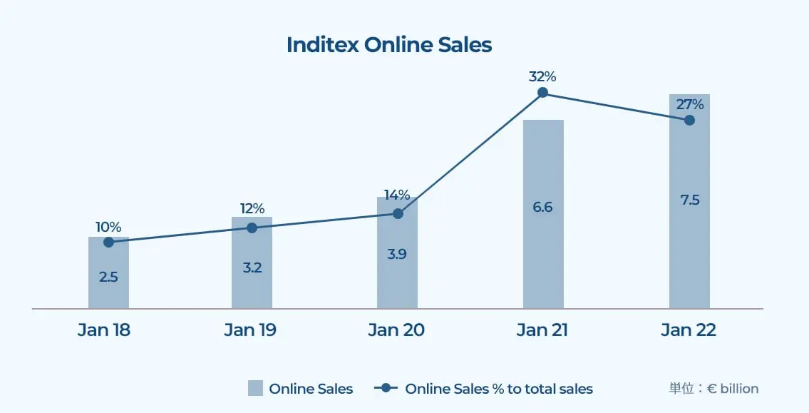 Inditex EC