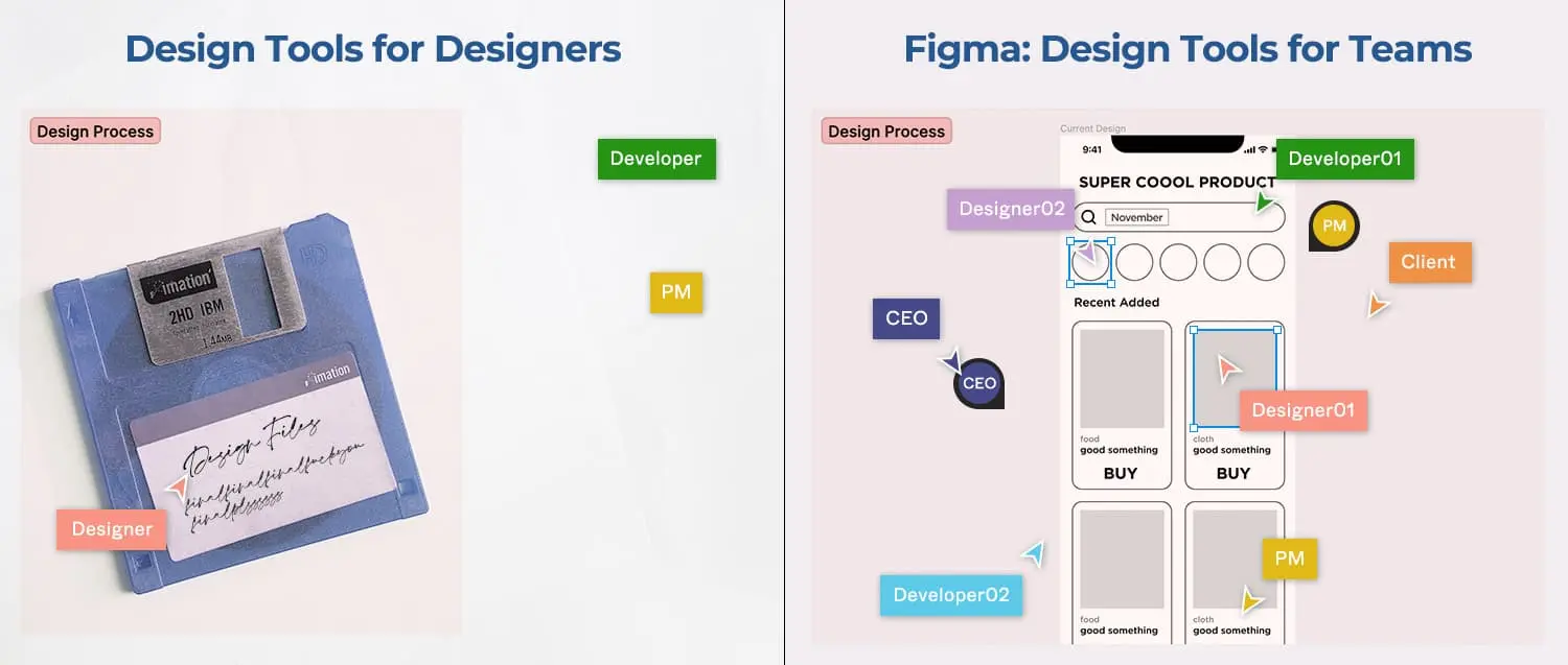 Figma