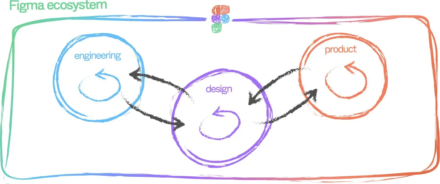 Figma ecosystem