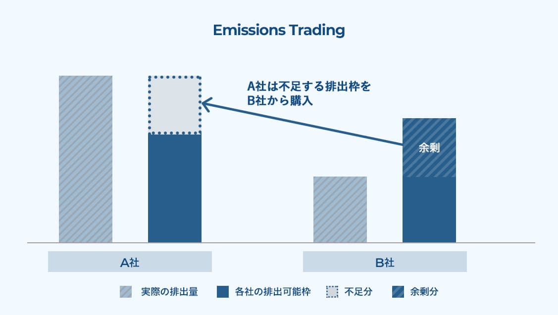Carbon Trading Map