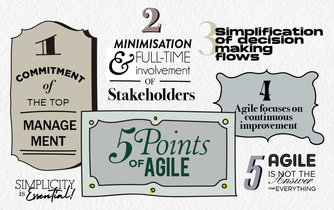 Agile Implementation