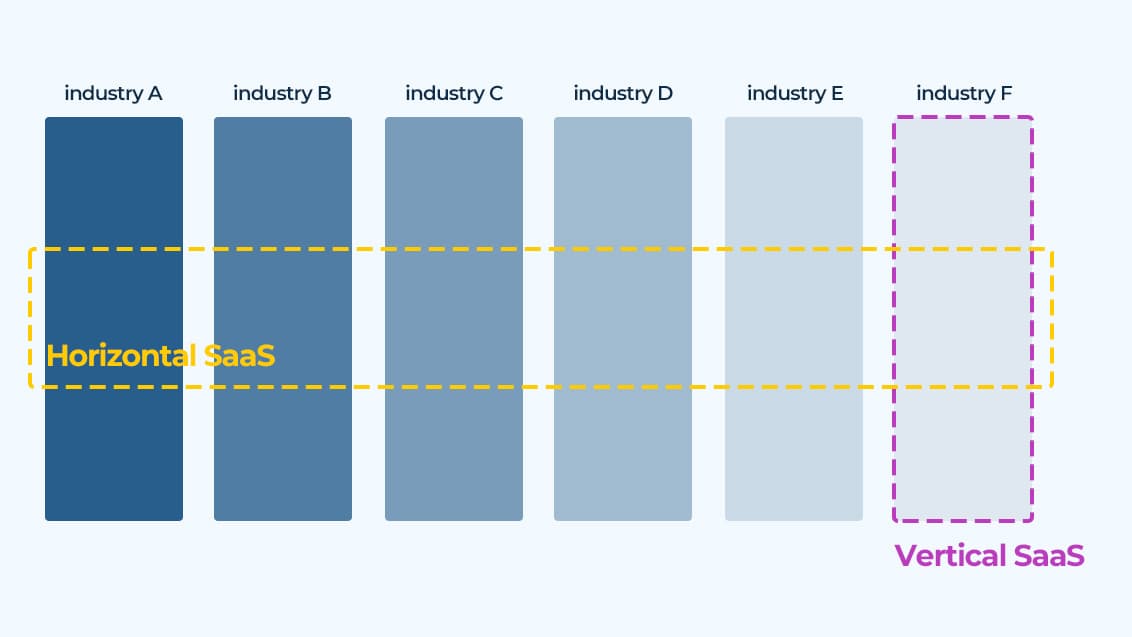 SaaS vs Package