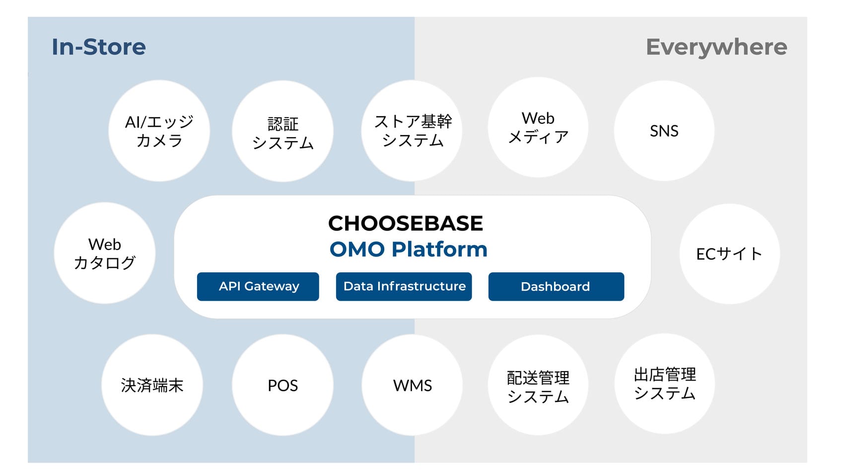Key features of CHOOSEBASE SHIBUYA